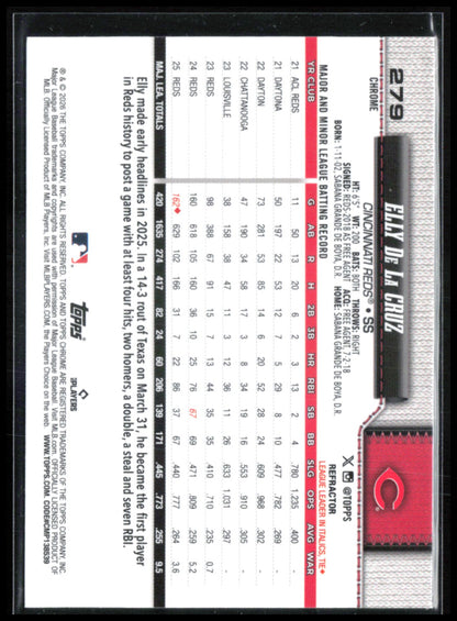 Elly De La Cruz Refractor