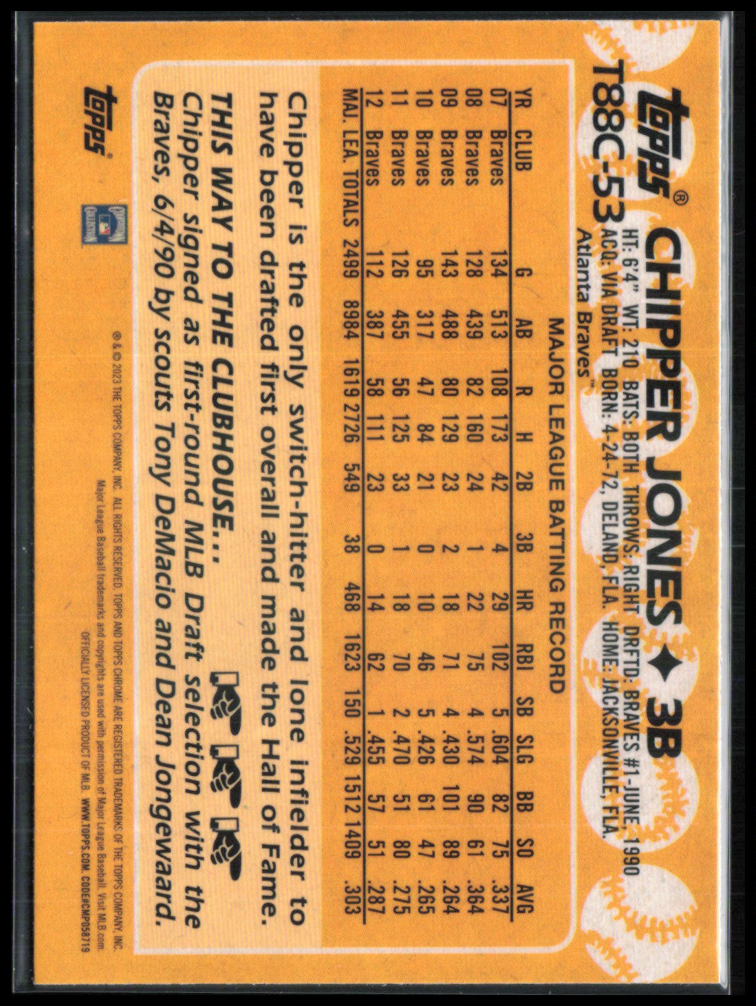 Chipper Jones Mojo
