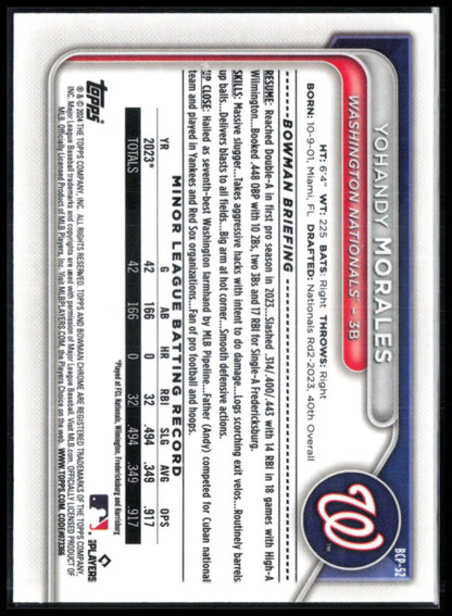 Yohandy Morales 1st Bowman Mojo