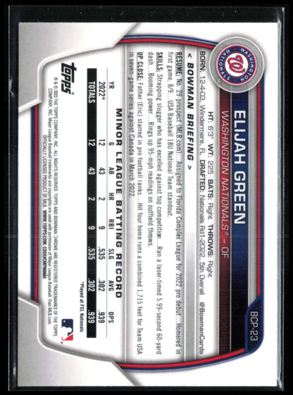 Elijah Green Prospects