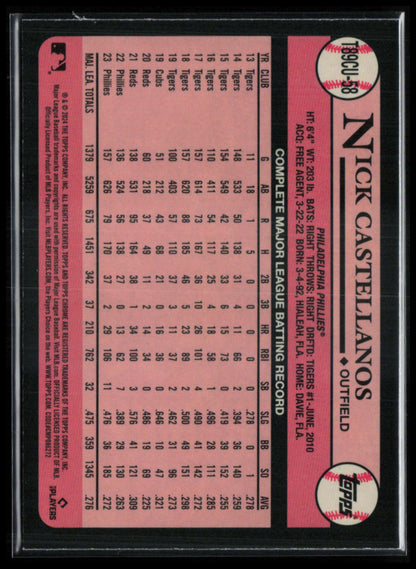 Nick Castellanos Mojo