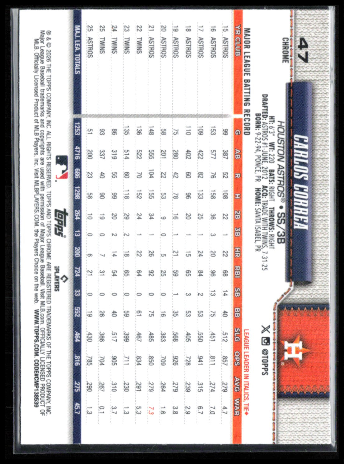 Carlos Correa Raywave