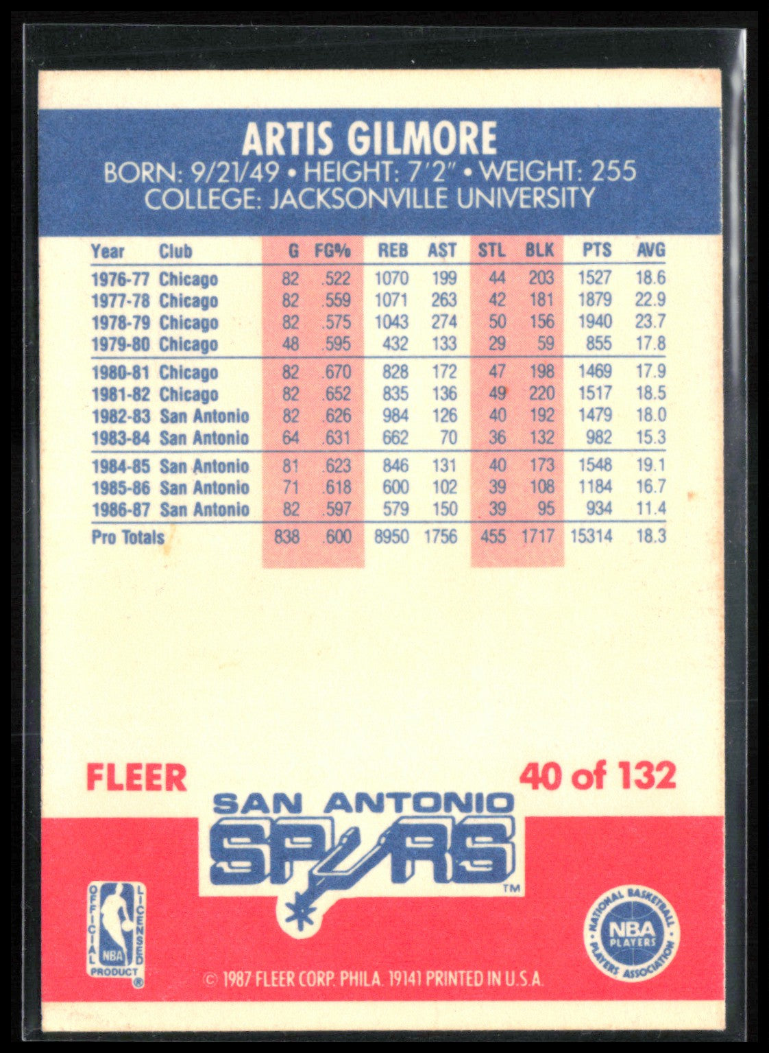 Artis Gilmore 1987 Fleer