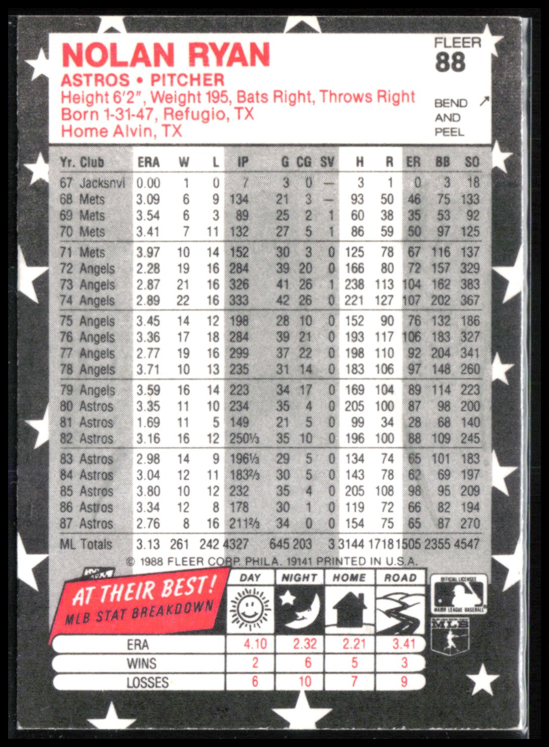 Nolan Ryan Fleer Star Stickers