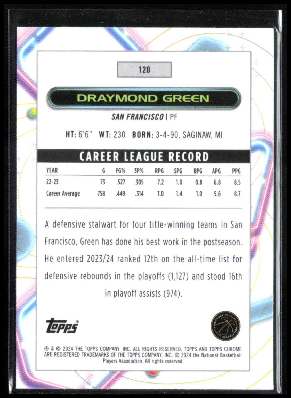 Draymond Green Scope