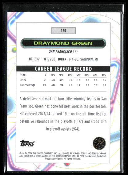 Draymond Green Scope