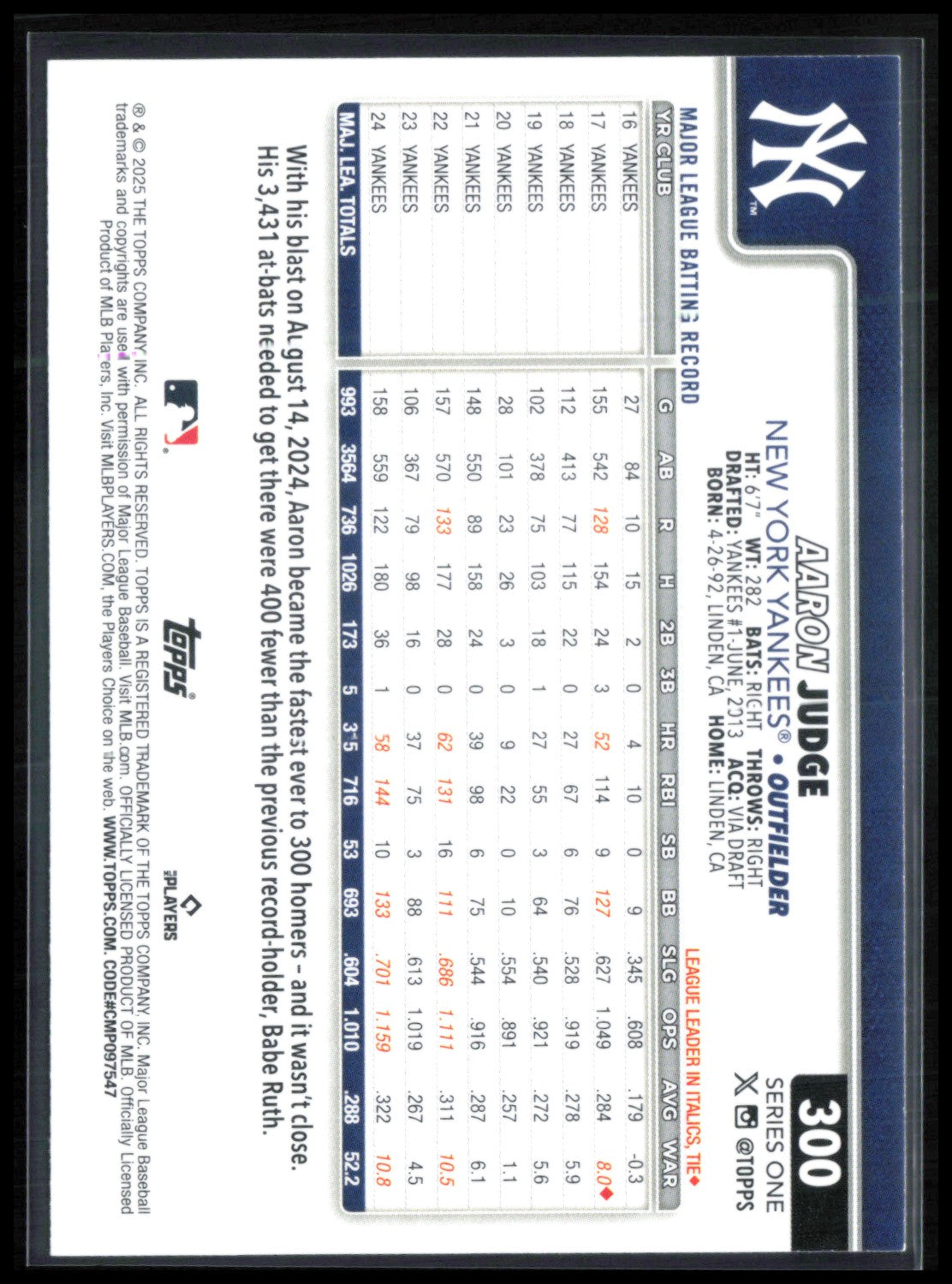 Aaron Judge