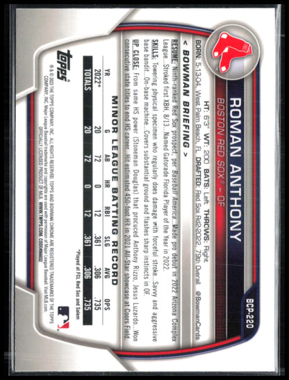 Roman Anthony Mojo Prospects