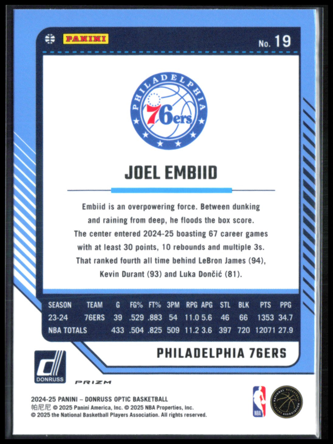 Joel Embiid Green Seismic