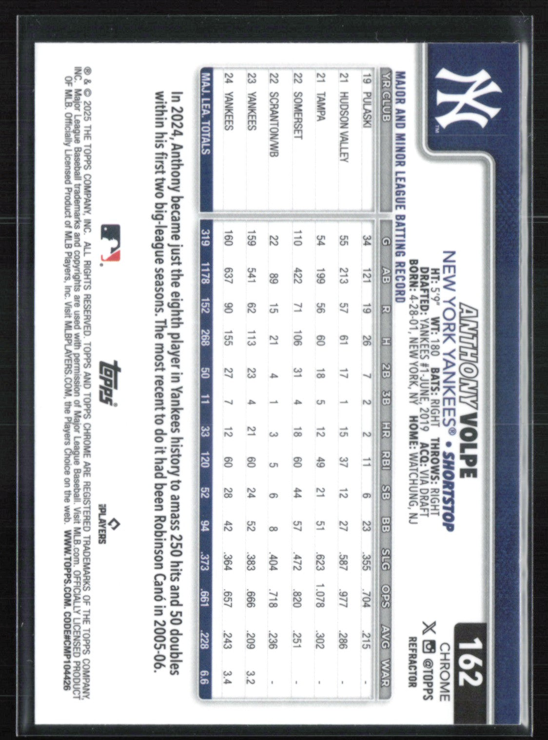 Anthony Volpe Refractor