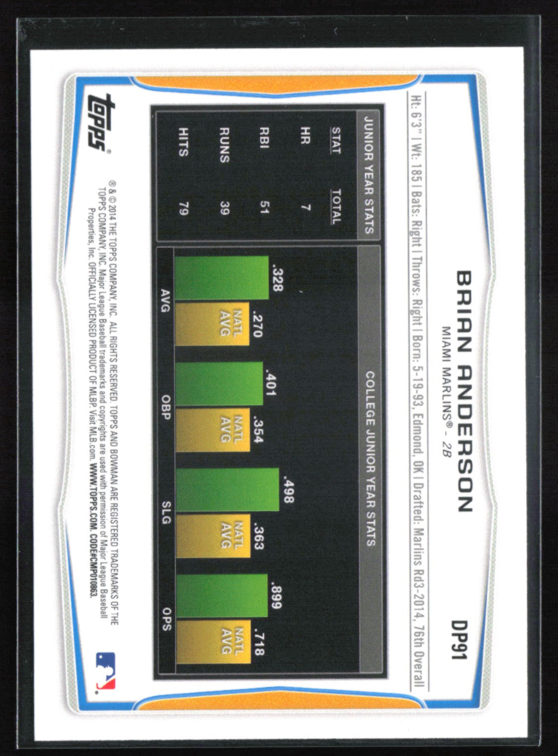 Brian Anderson 1st Bowman Crackle Foil