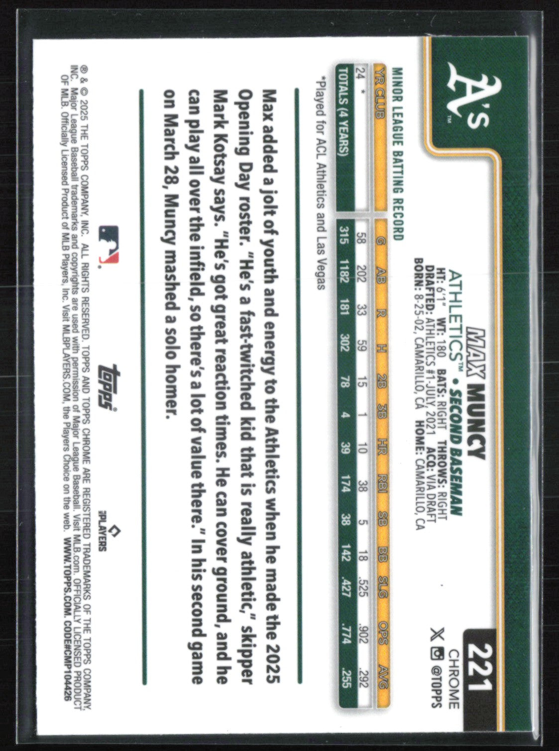 Max Muncy RC