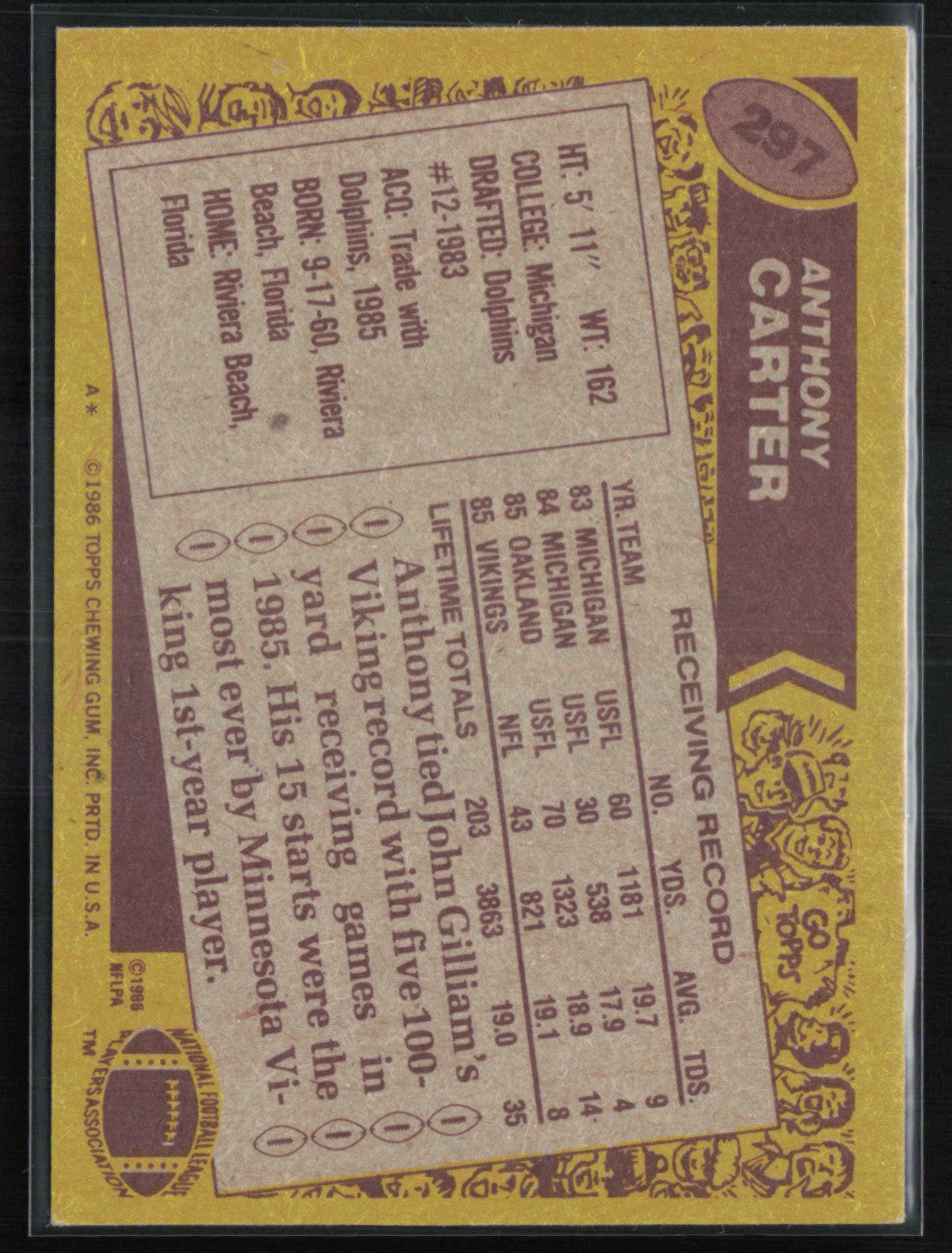 Anthony Carter 1986 Topps
