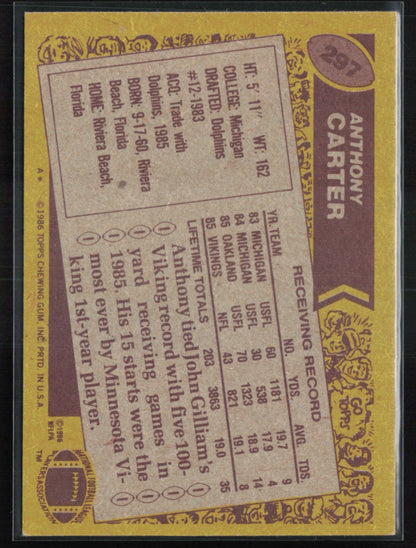 Anthony Carter 1986 Topps