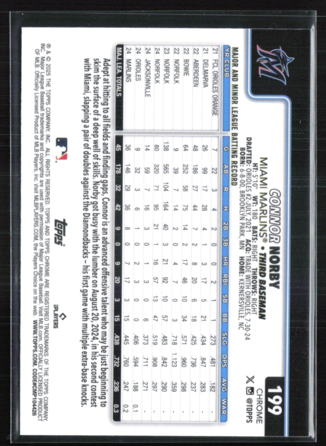 Connor Norby RC Raywave