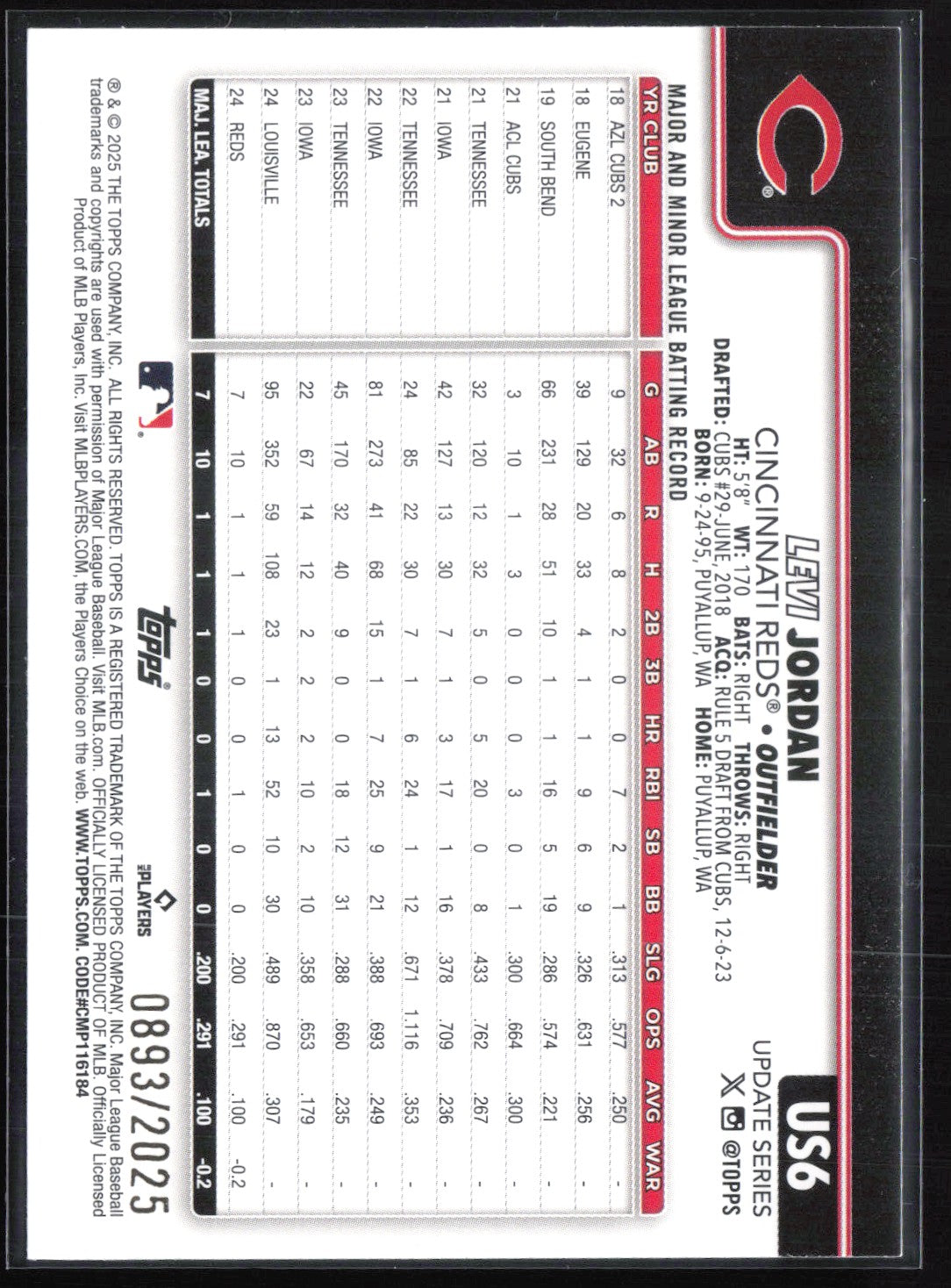 Levi Jordan RC Gold /2025
