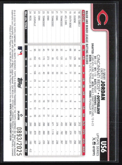 Levi Jordan RC Gold /2025