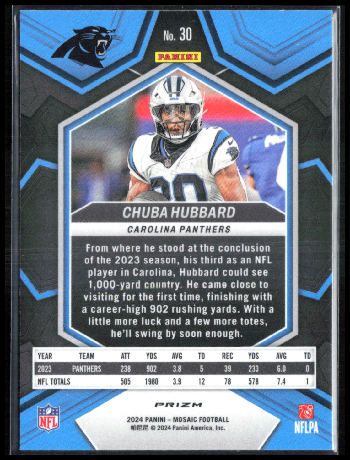 Chuba Hubbard Holo