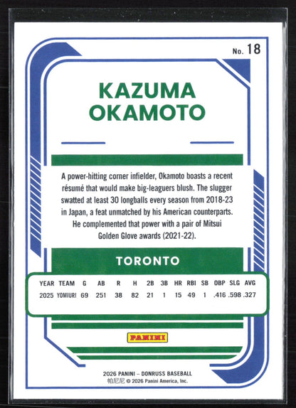 Kazuma Okamoto Rated Rookie