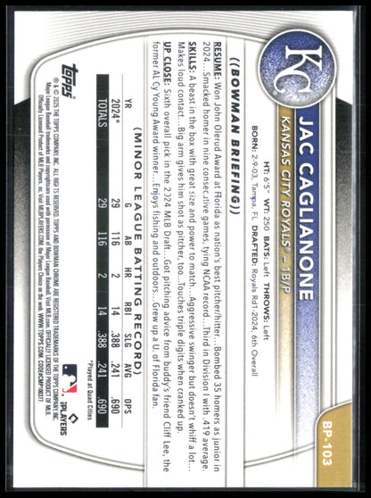 Jac Caglianone Prospects