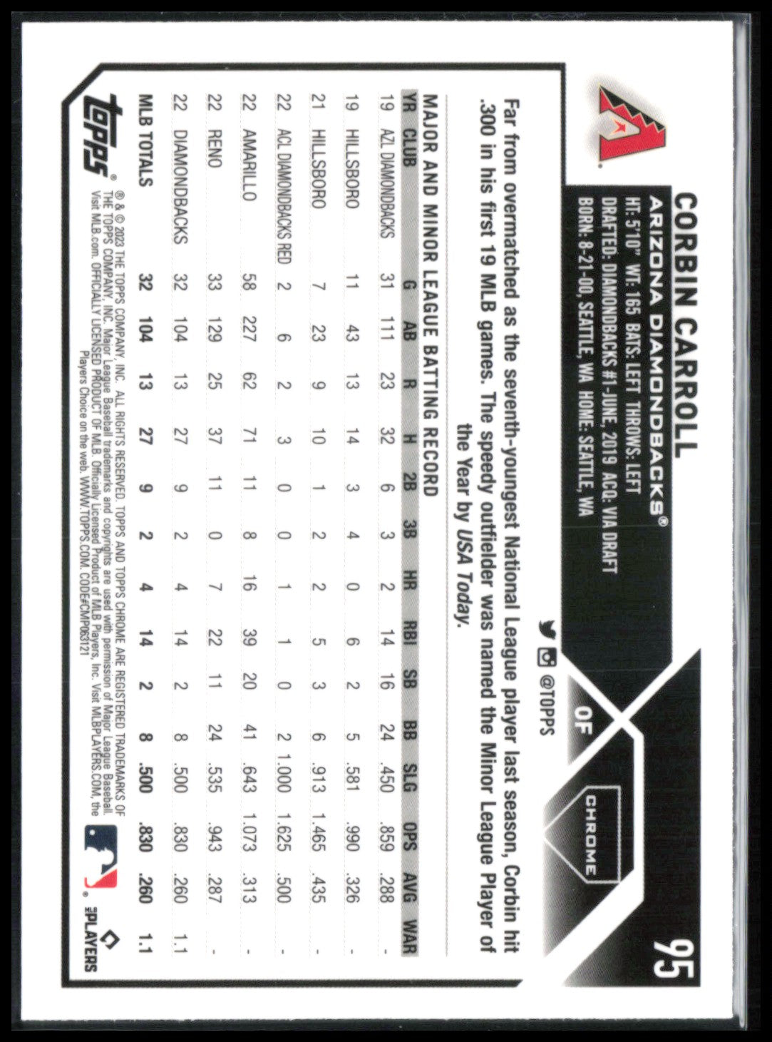 Corbin Carroll RC