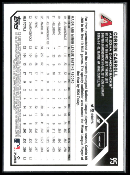 Corbin Carroll RC