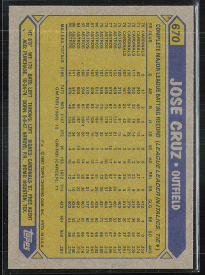 Jose Cruz 1987 Topps