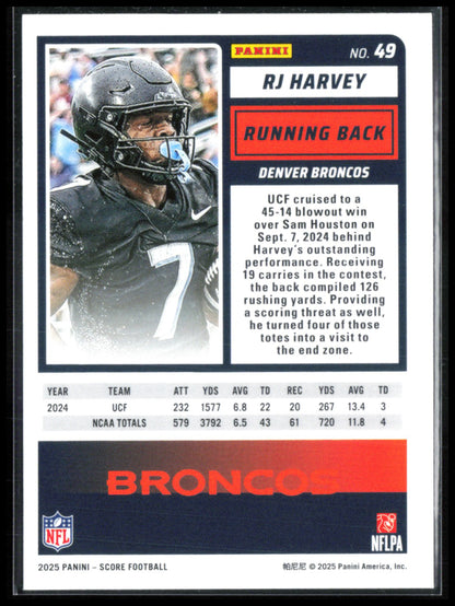 RJ Harvey RC