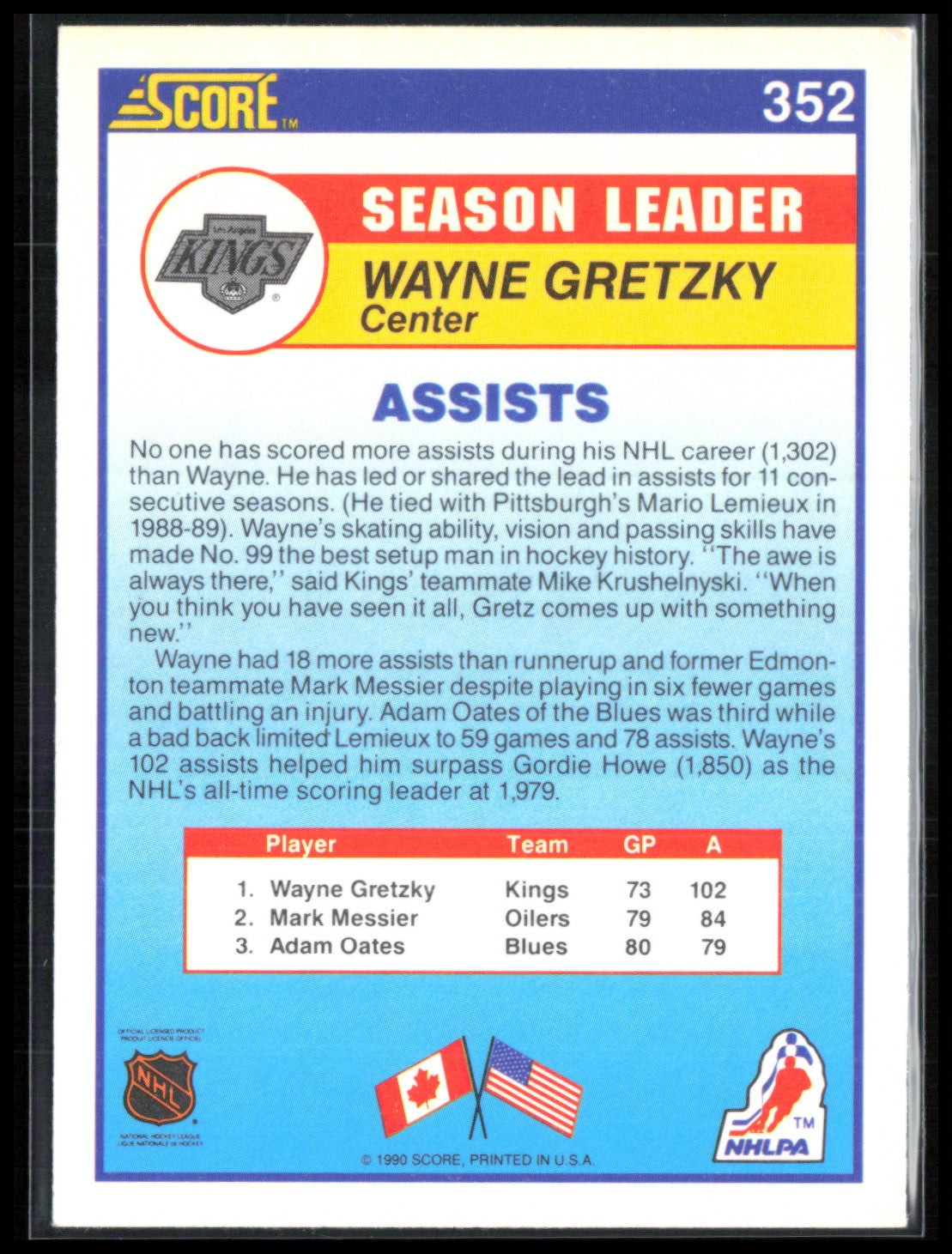 Wayne Gretzky 1990 Score