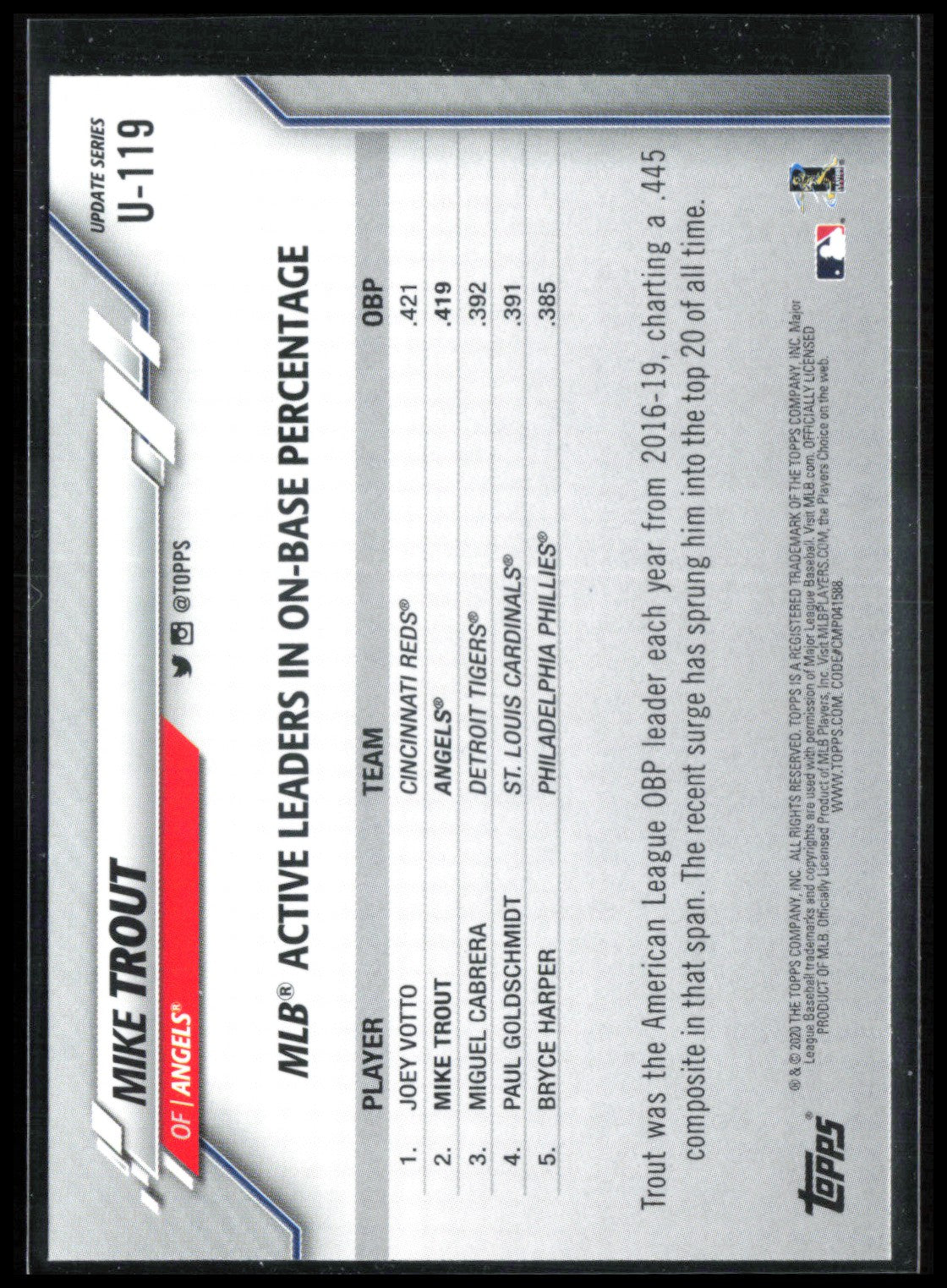 Mike Trout Rainbow Foil