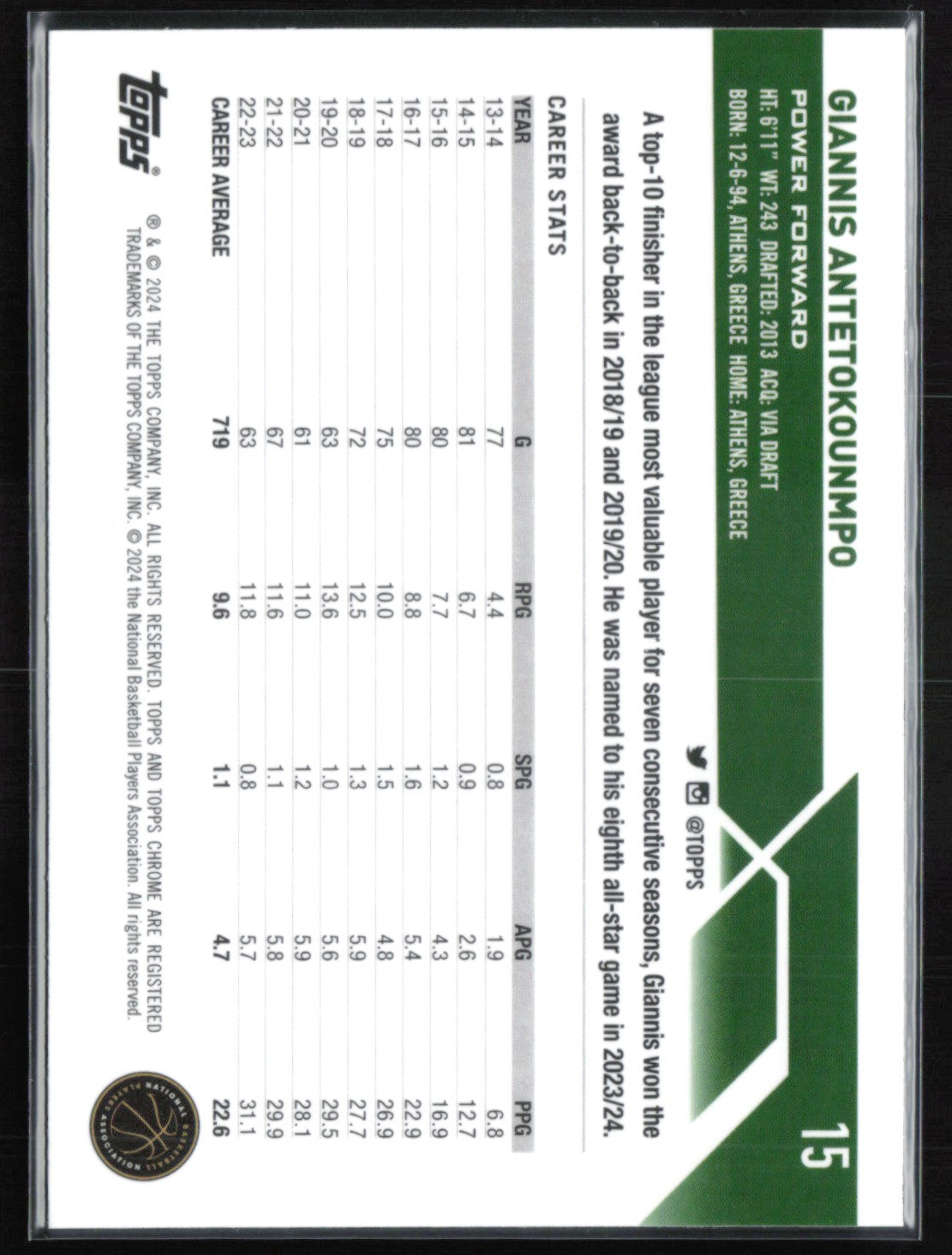 2023 Topps Chrome Green Logo Refractors 15 Giannis Antetokounmpo Green ...