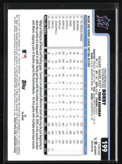 Connor Norby RC Refractor