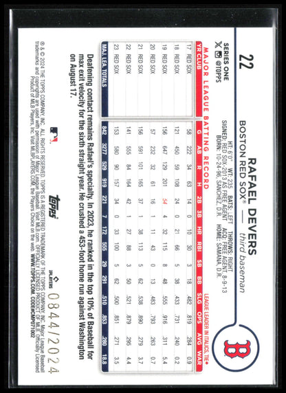 Rafael Devers /2024