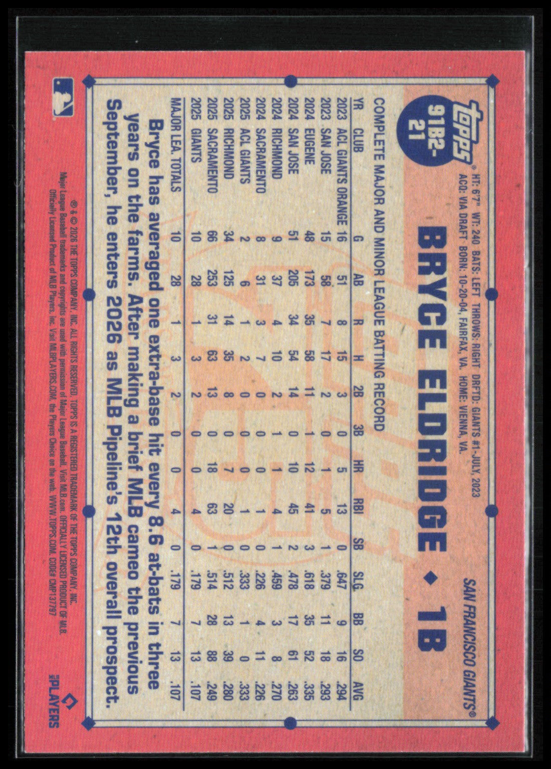 Bryce Eldridge RC