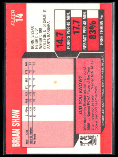 Brian Shaw 1989 Fleer
