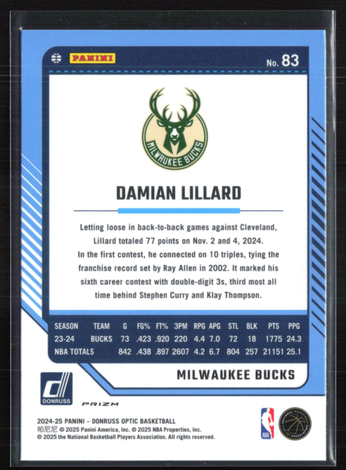 Damian Lillard Pink Hyper