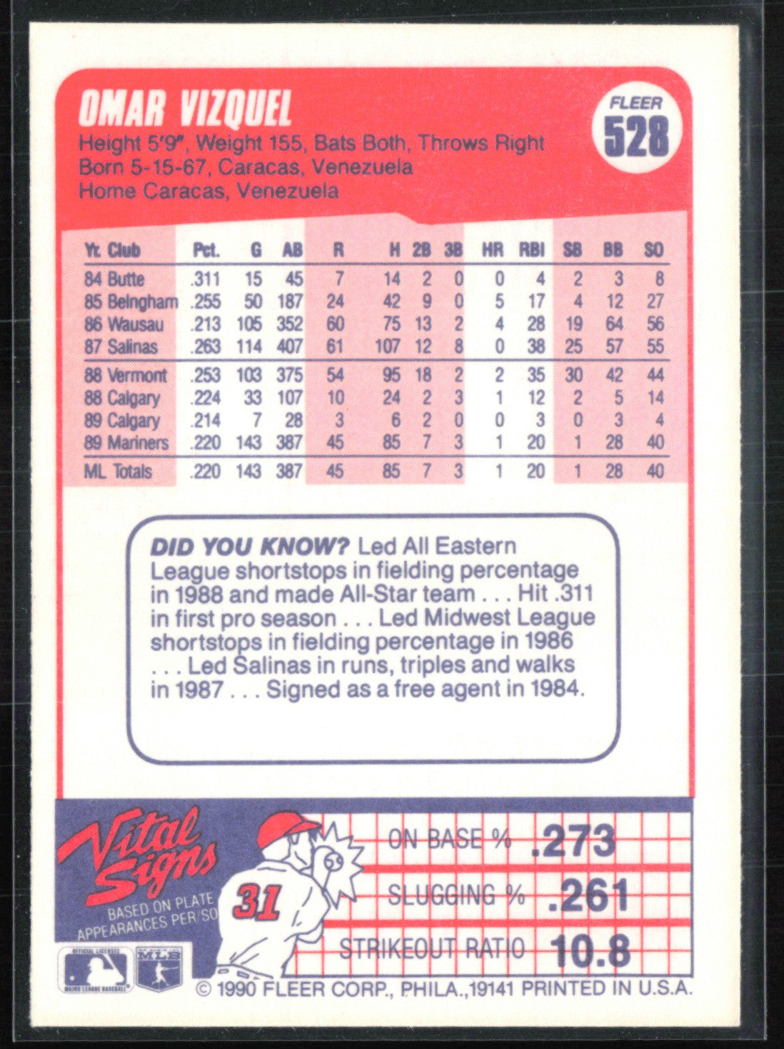 Omar Vizquel 1990 Fleer