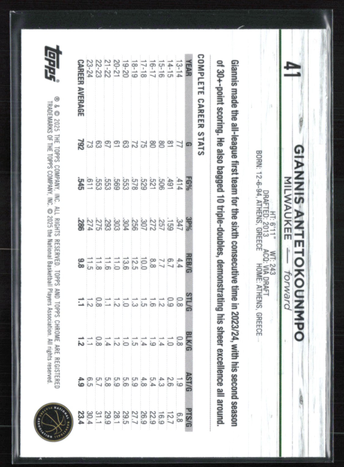 Giannis Antetokounmpo Prism