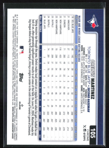 Orelvis Martinez RC