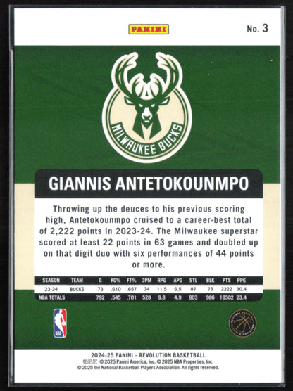 Giannis Antetokounmpo