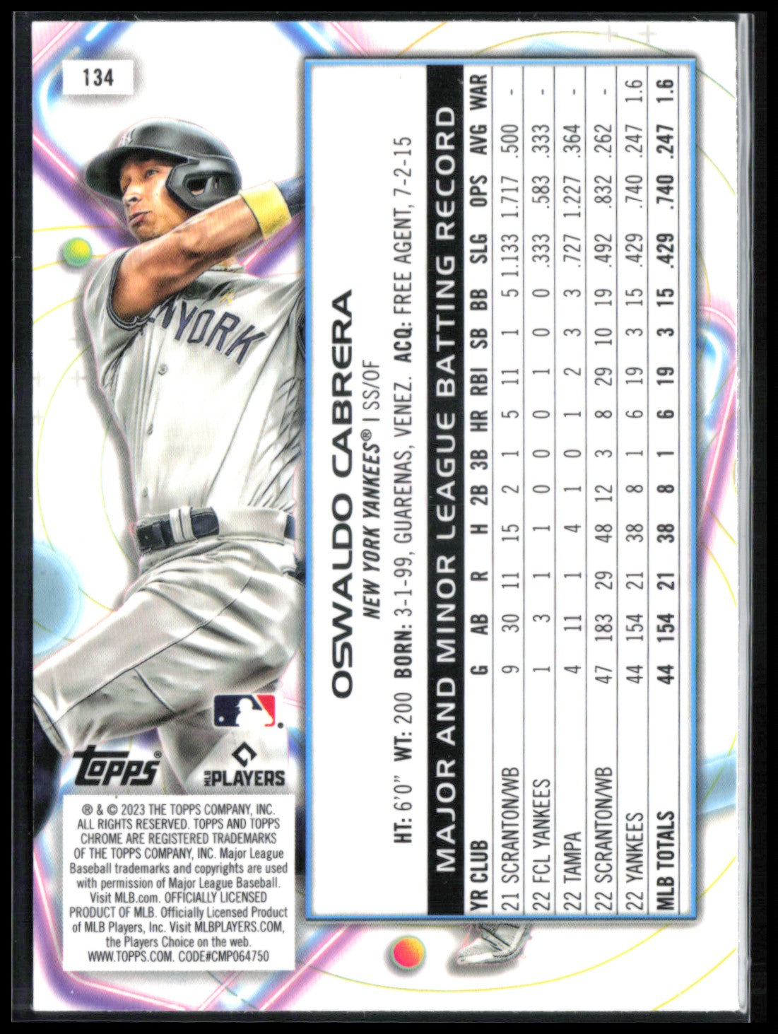 Oswaldo Cabrera RC