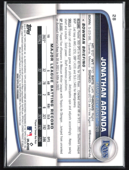 Jonathan Aranda RC Mojo