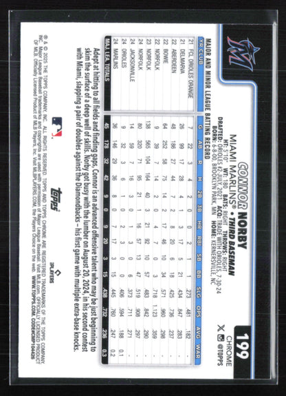 Connor Norby RC Raywave