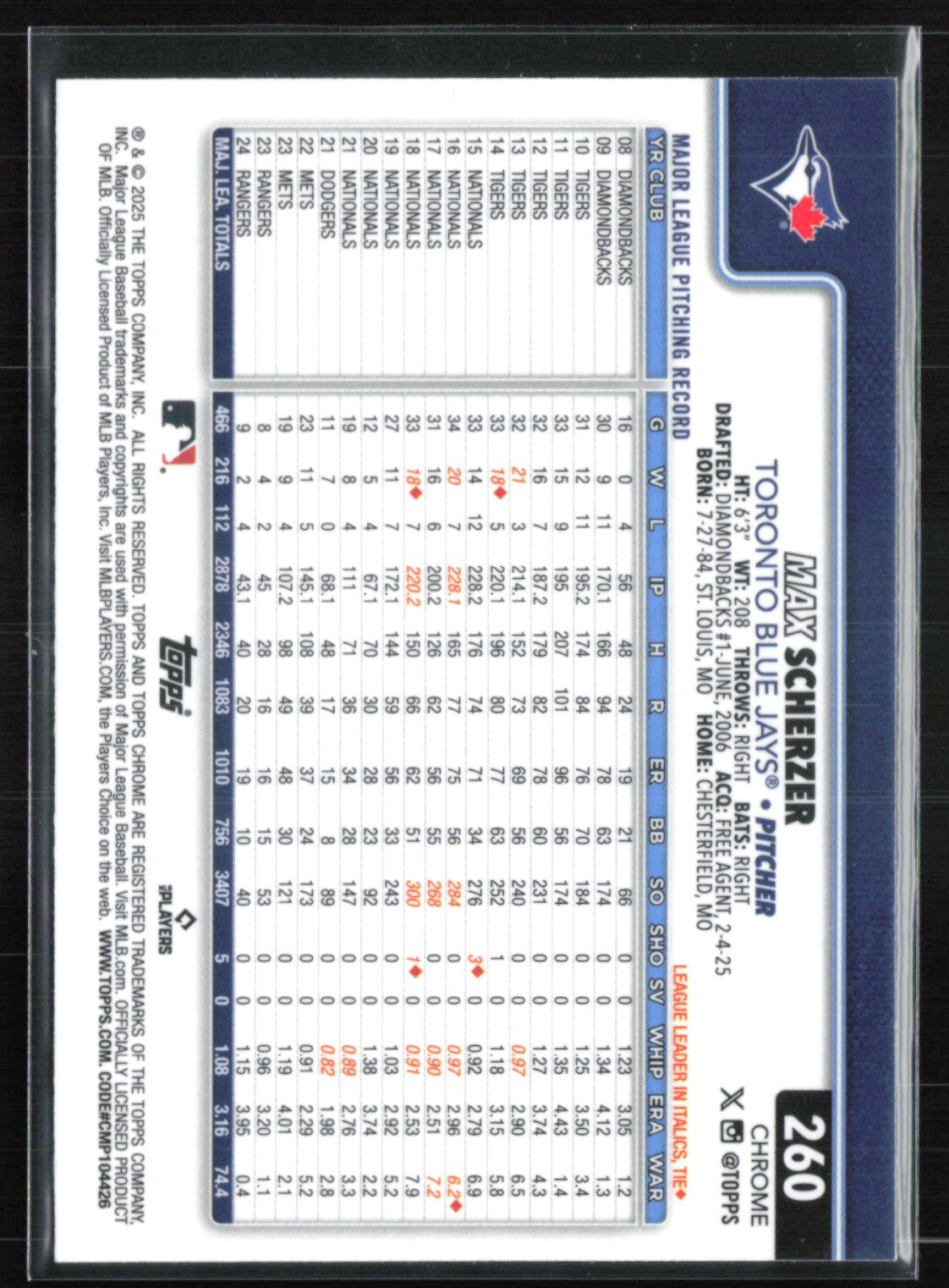 Max Scherzer Prism