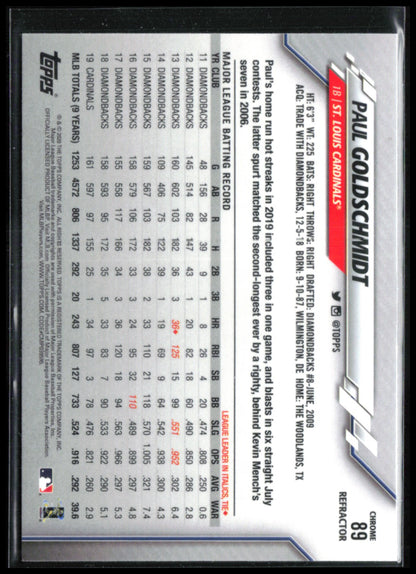 Paul Goldschmidt Refractor