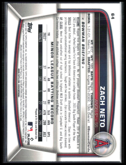 Zach Neto RC