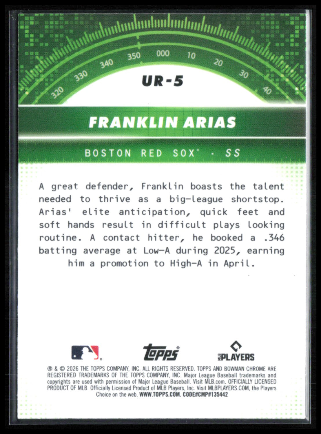 Franklin Arias Prospect