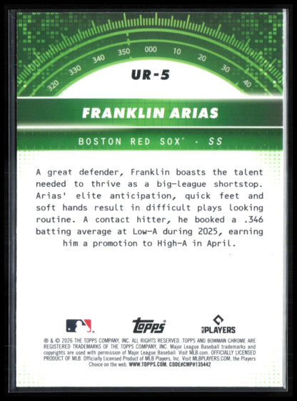 Franklin Arias Prospect
