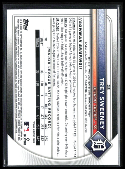 Trey Sweeney RC