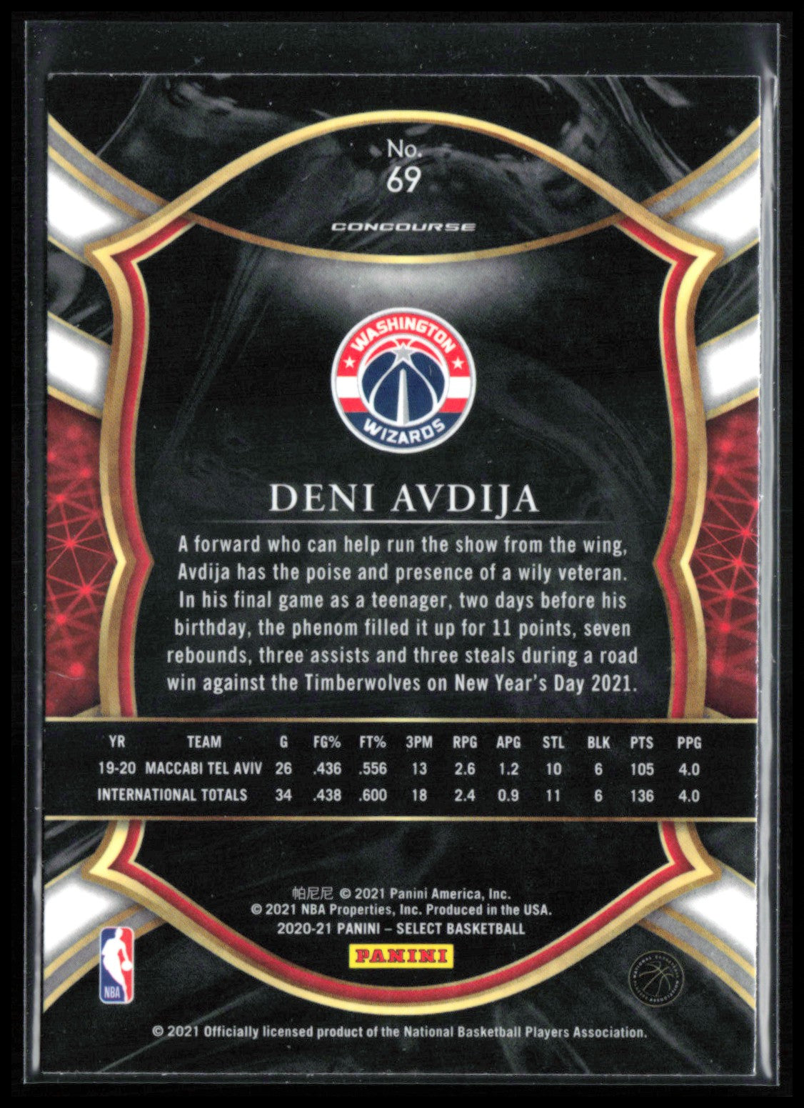 Deni Avdija RC